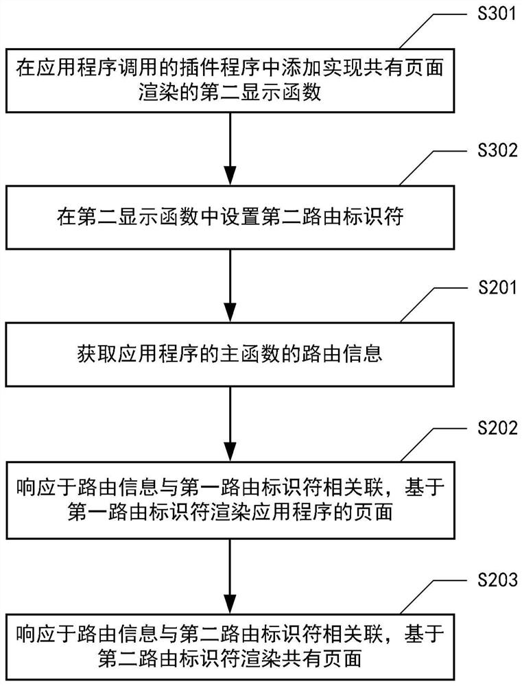 Data processing method and device of application program, electronic equipment and storage medium