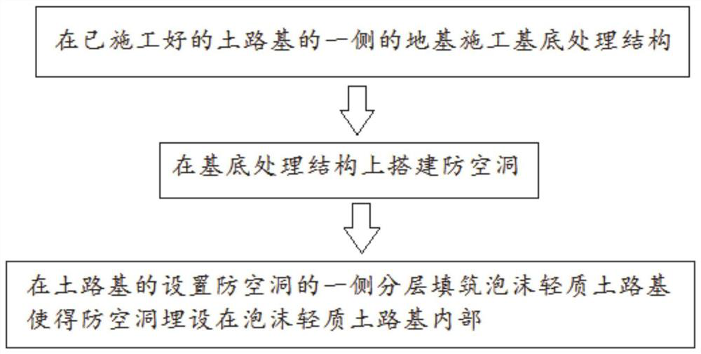 Construction method of highway subgrade with air-raid shelter