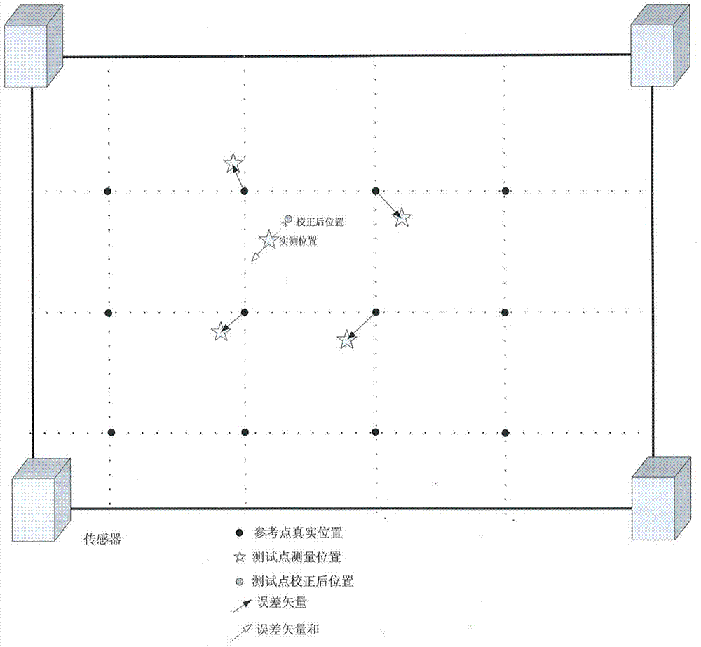 Warehousing and stacking goods positioning method and device