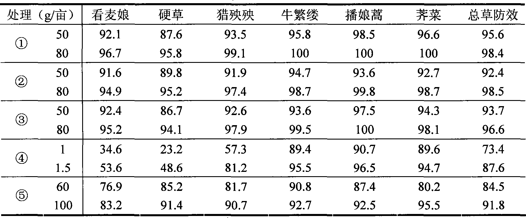 Herbicide composition for cornfield