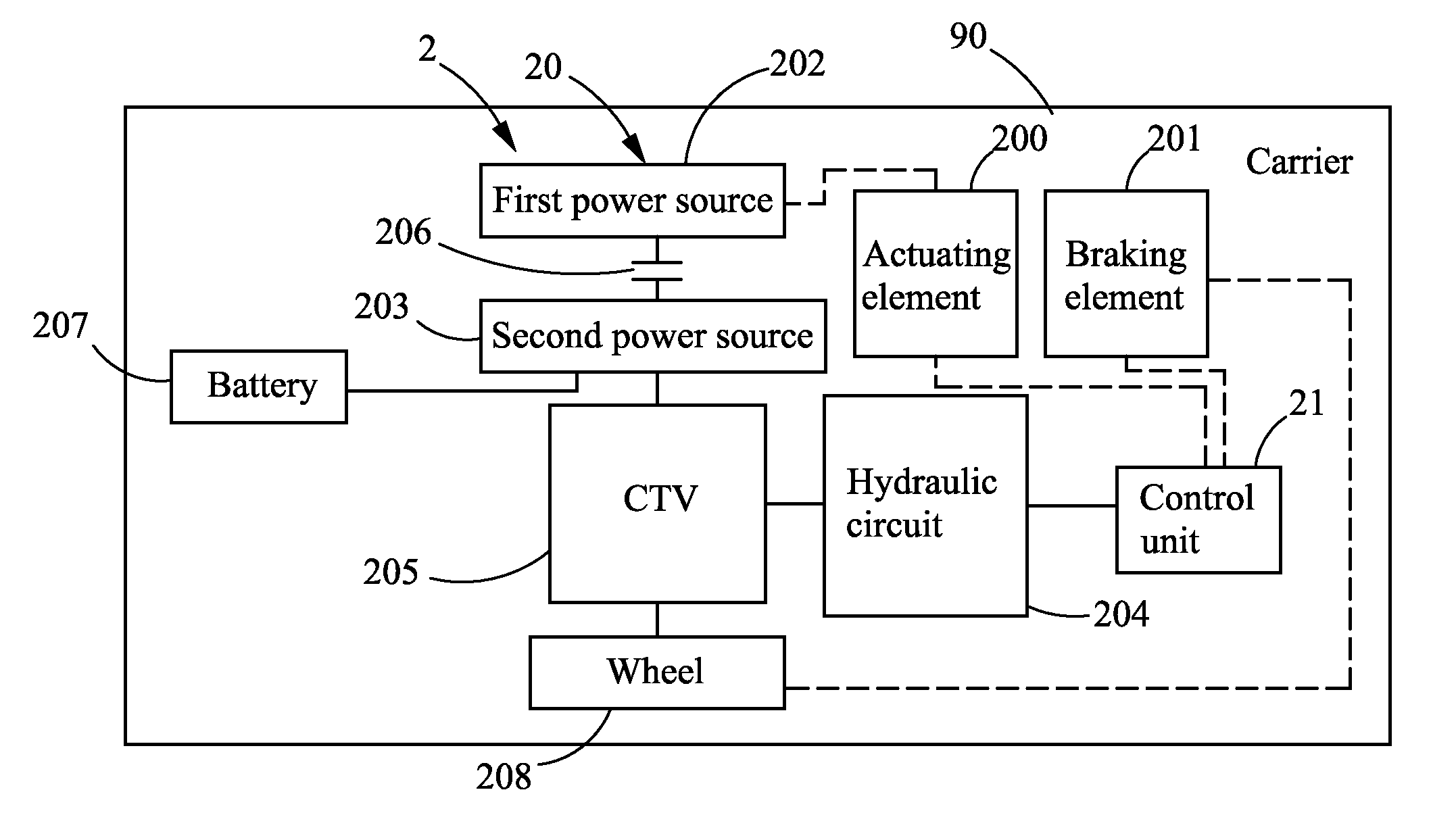 Method and system for controlling hydraulic apparatus for continuously variable transmission of hybrid vehicle system