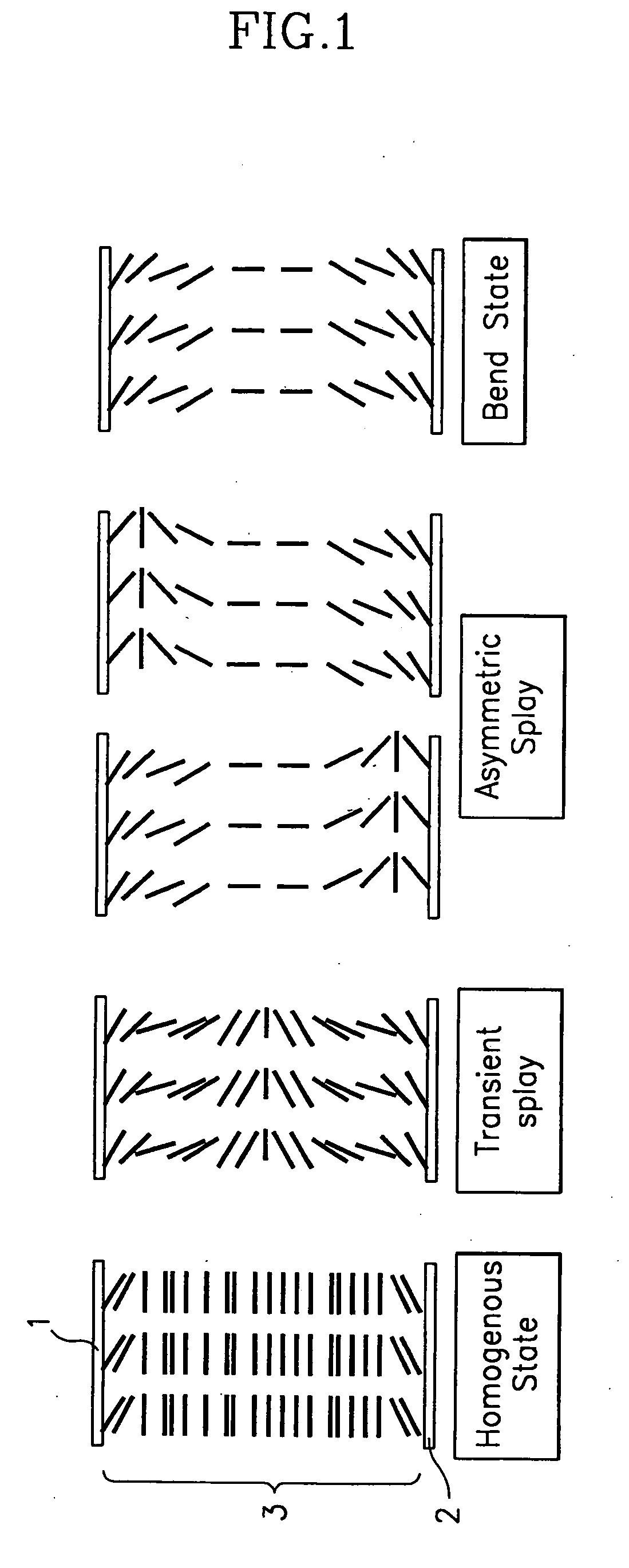 LCD for speeding initial bend state, driver and method thereof