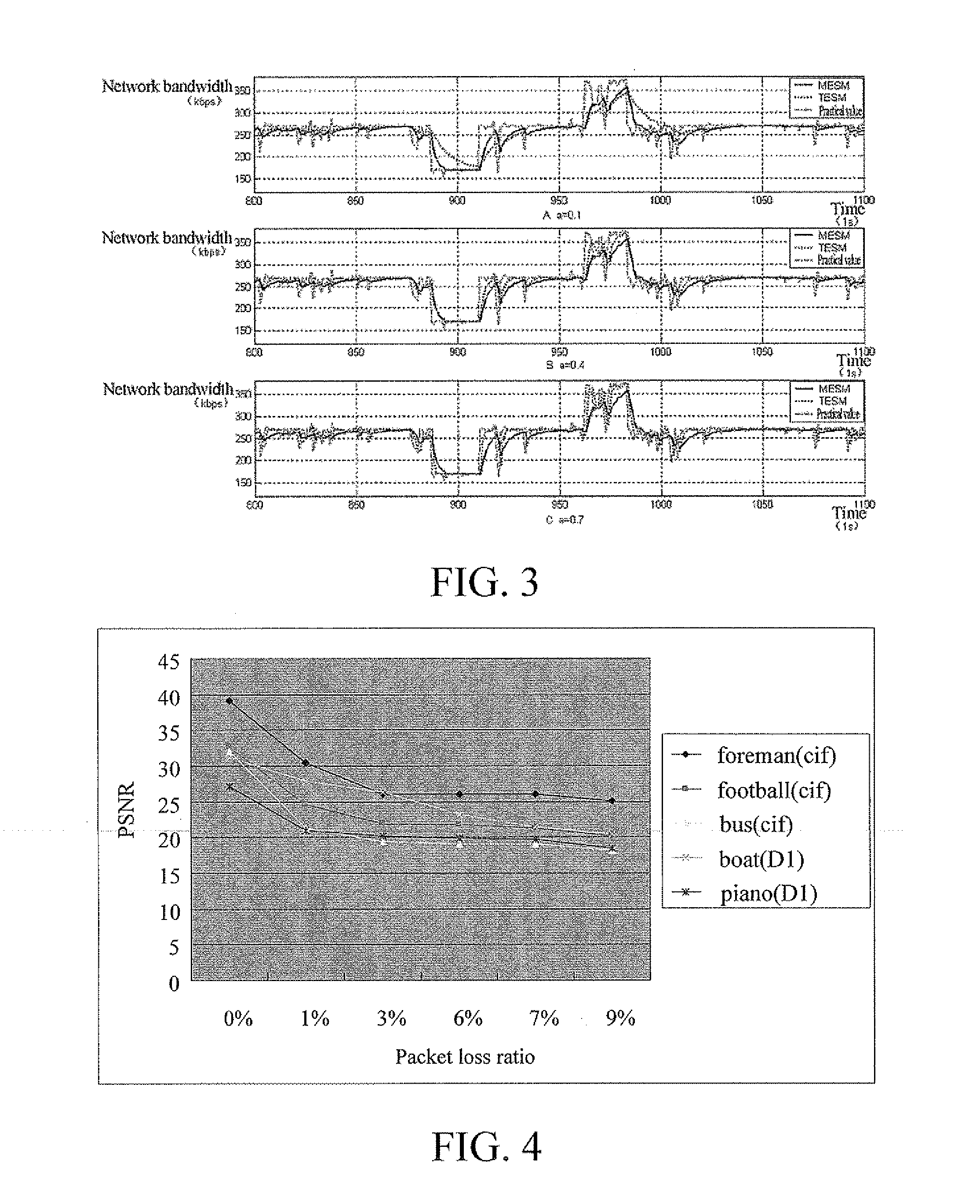 Method for two time-scales video stream transmission control