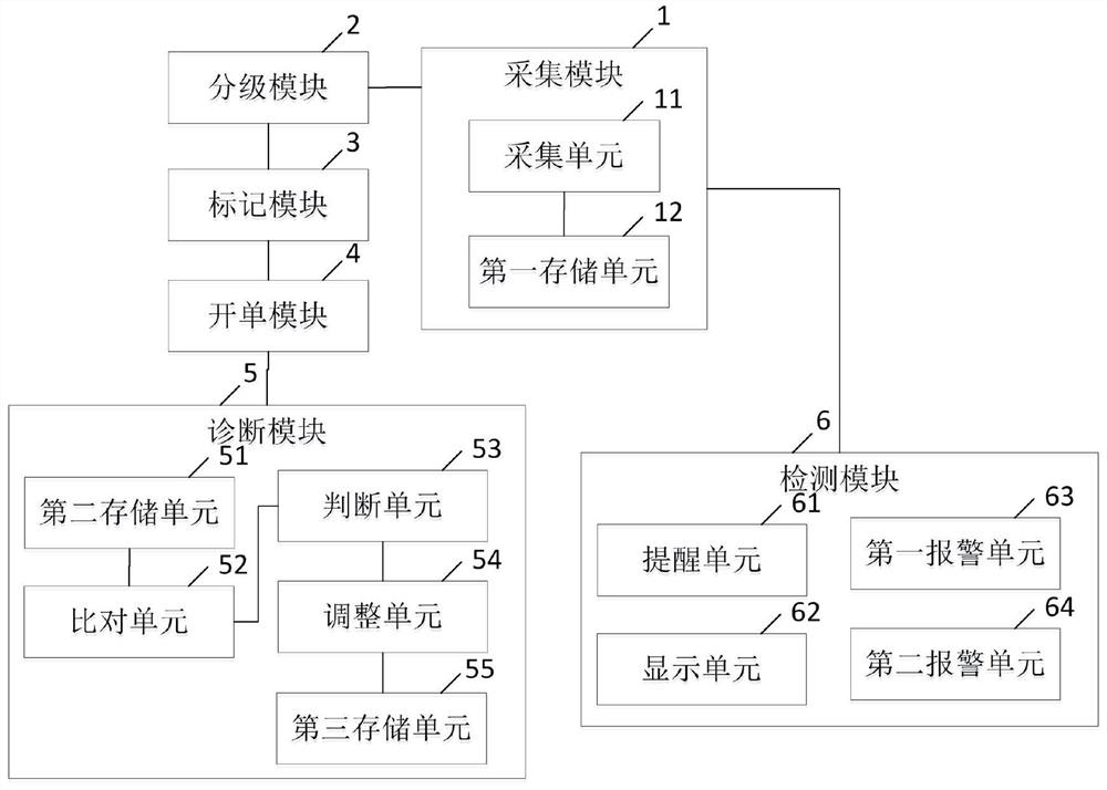 Medication monitoring system and method for liver and kidney function diseases