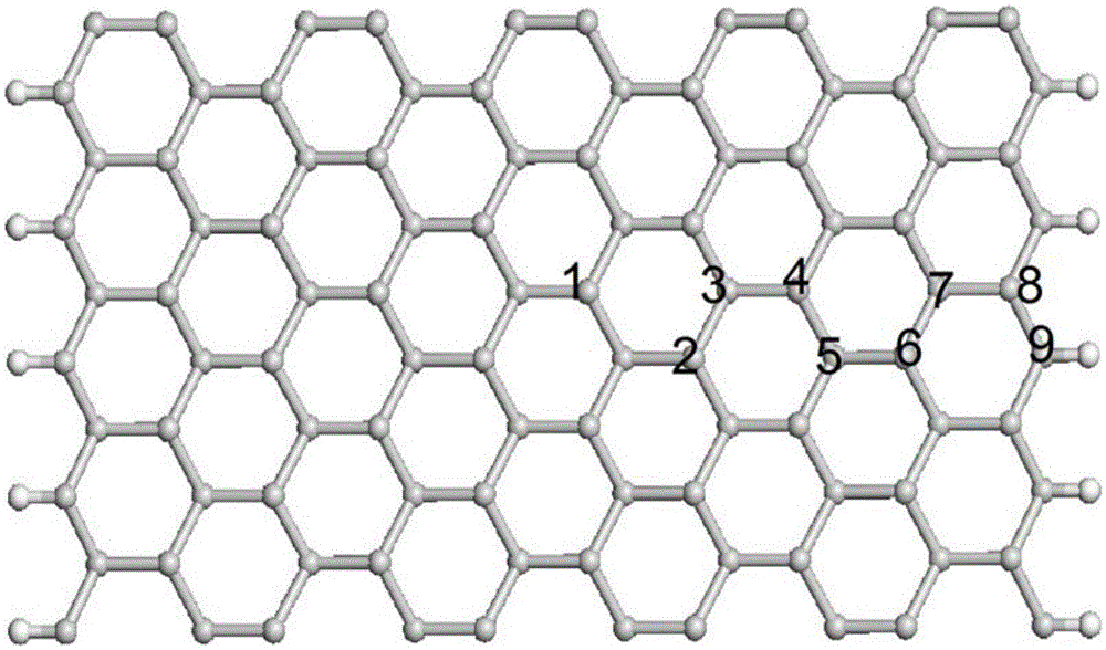 Zigzag germanene nanobelt-based half-metal material and preparation method thereof