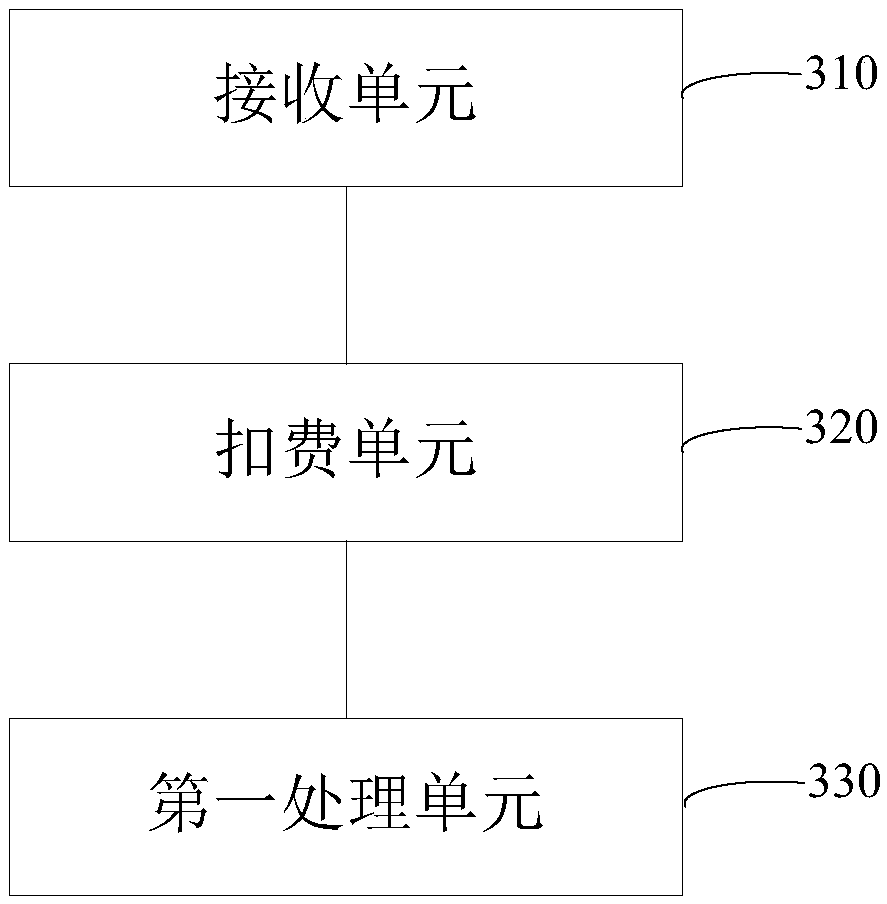 A data processing method and a device based on a block chain