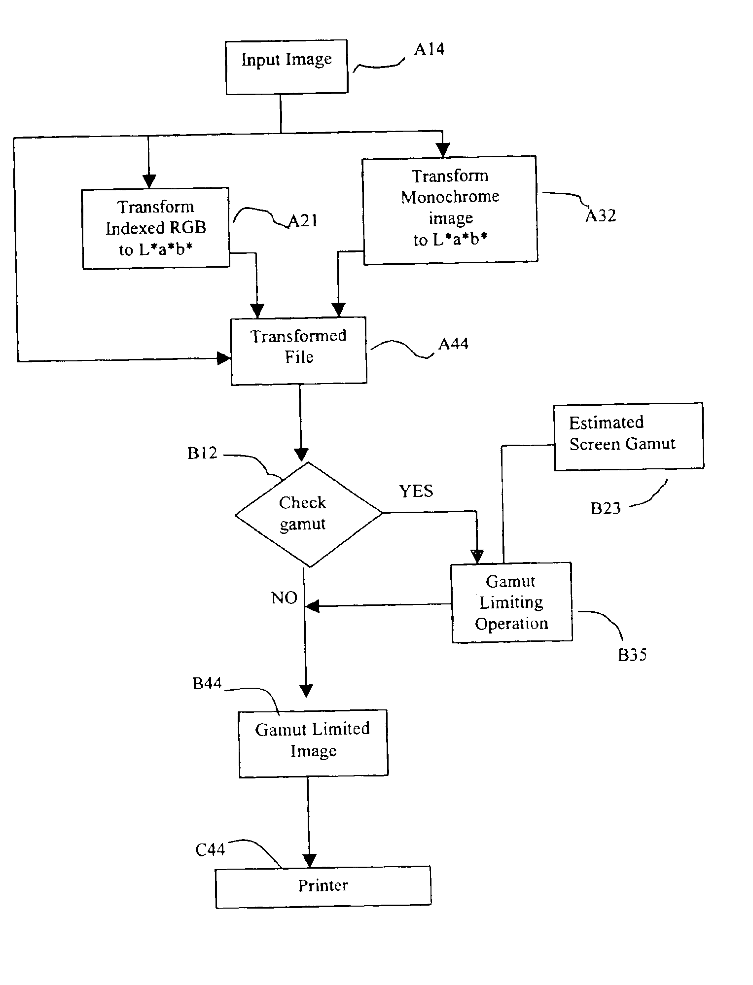 Ink jet printing