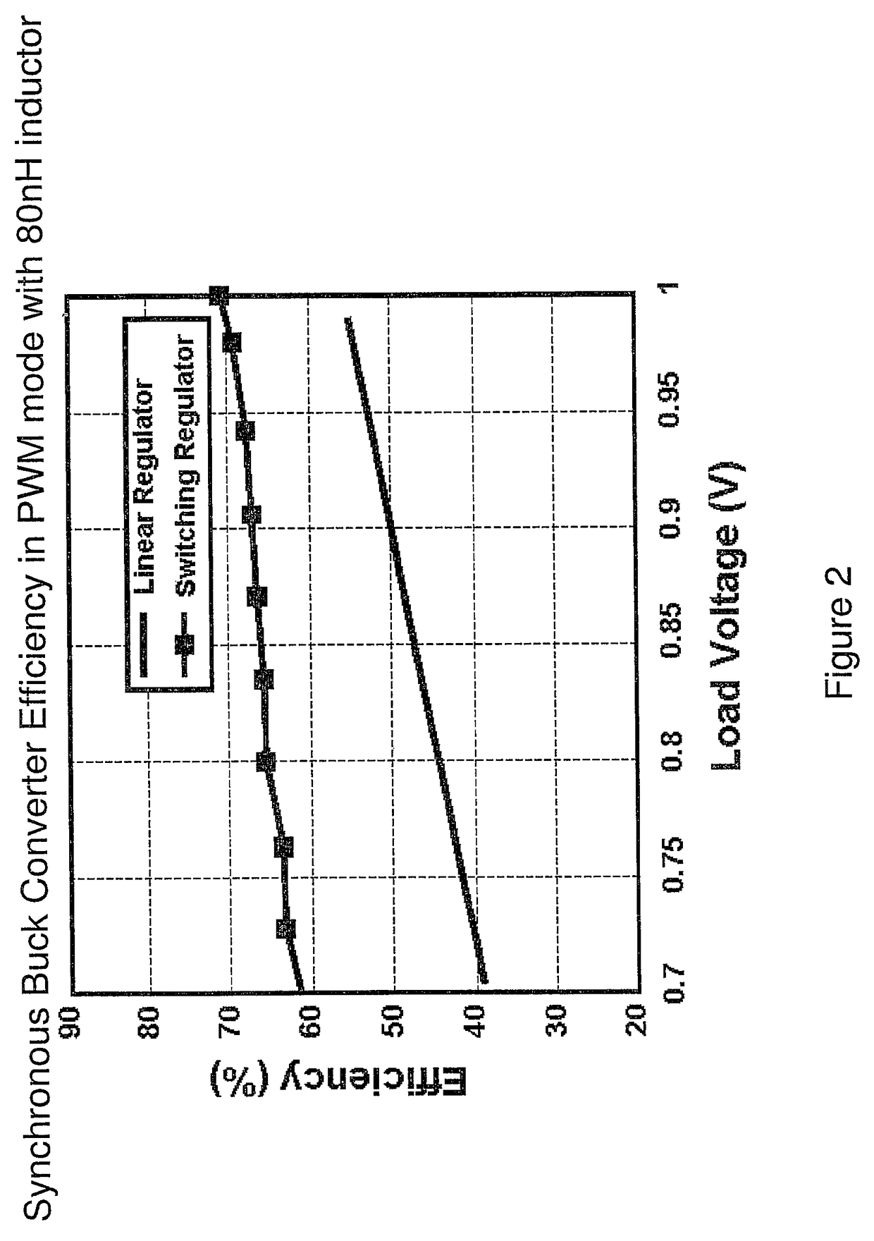 Circuit and method for a fully integrated switched-capacitor step-down power converter