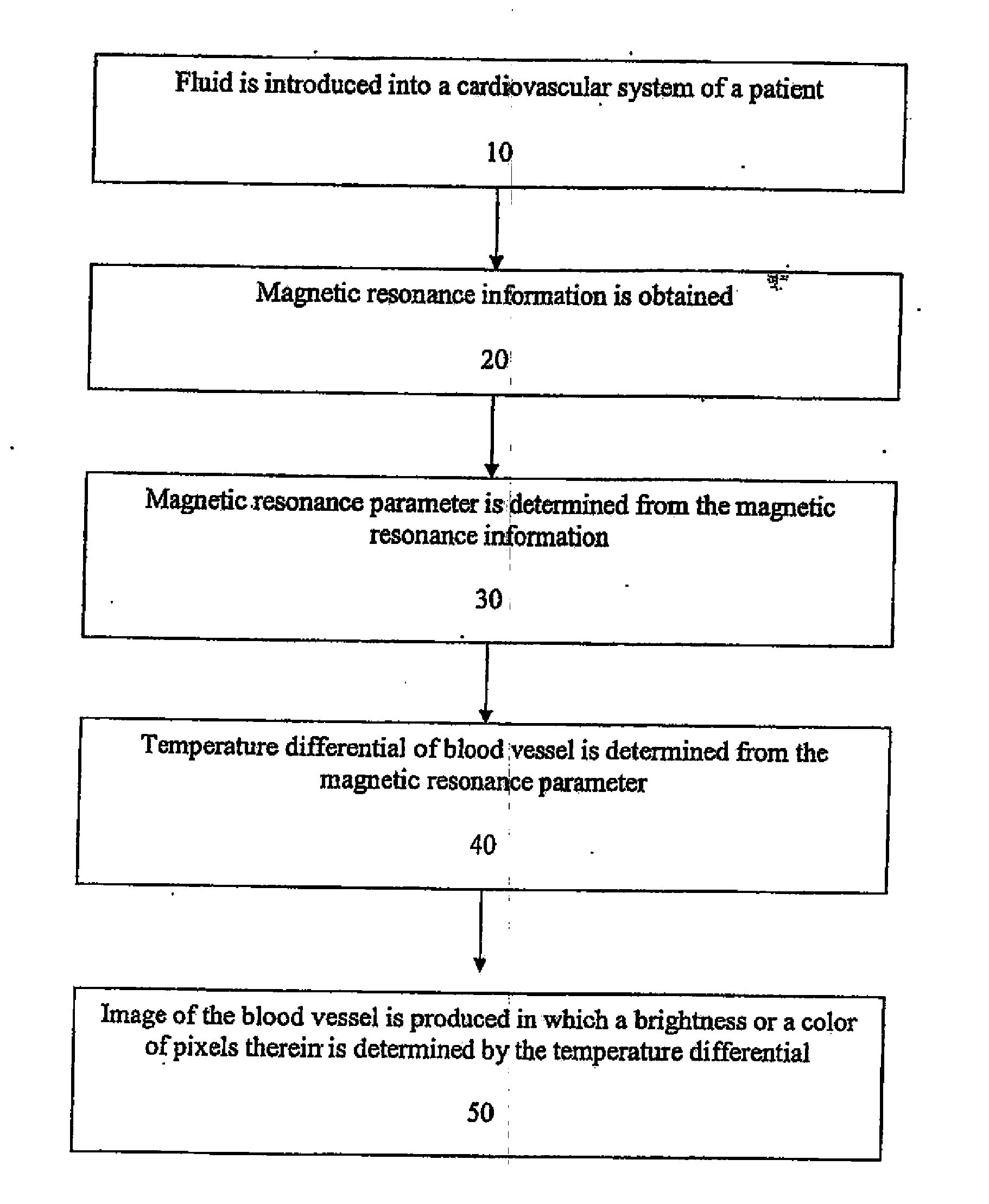 Systems and methods for imaging a blood vessel using temperature sensitive magnetic resonance imaging