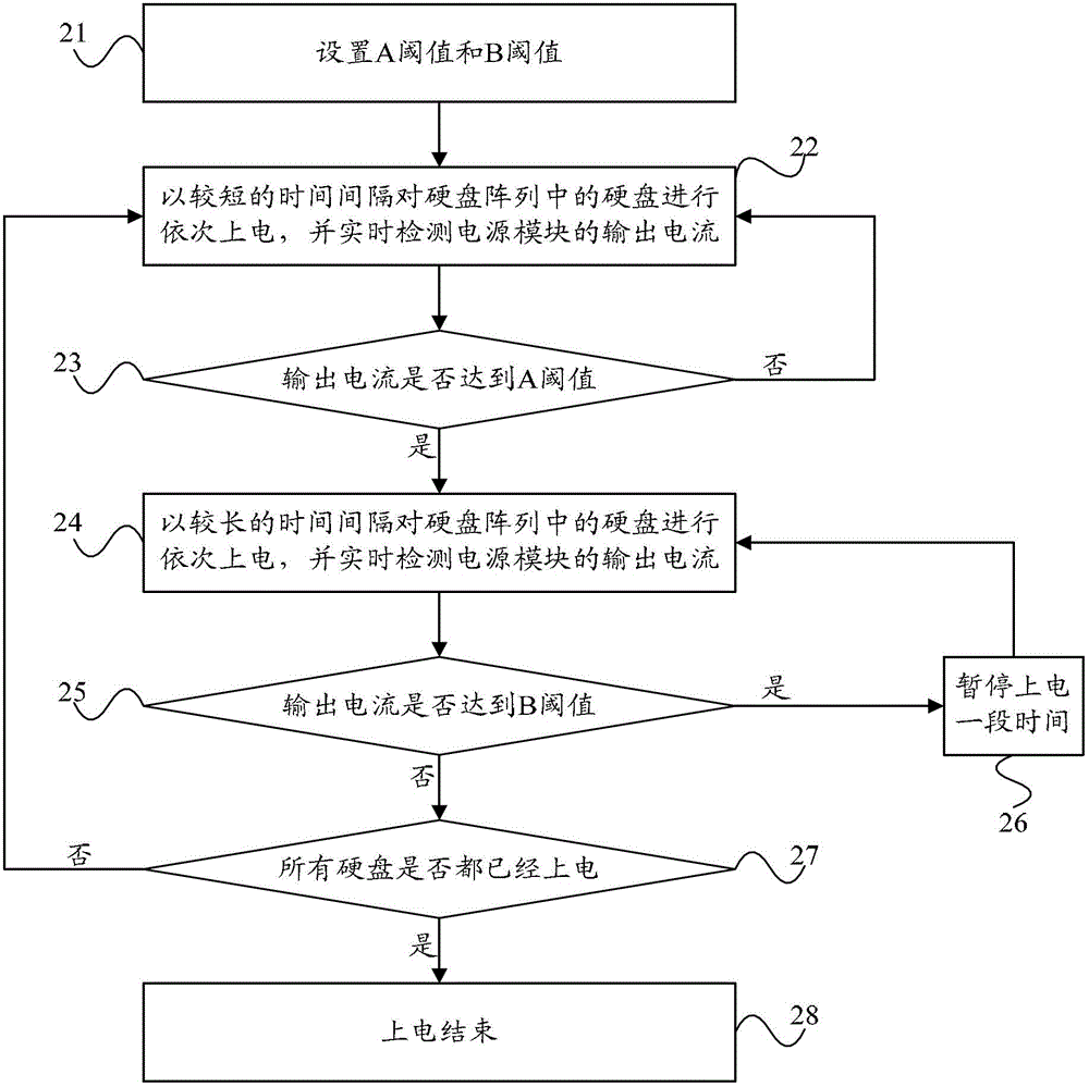 Method and system for controlling hard disk electrification in hard disk array