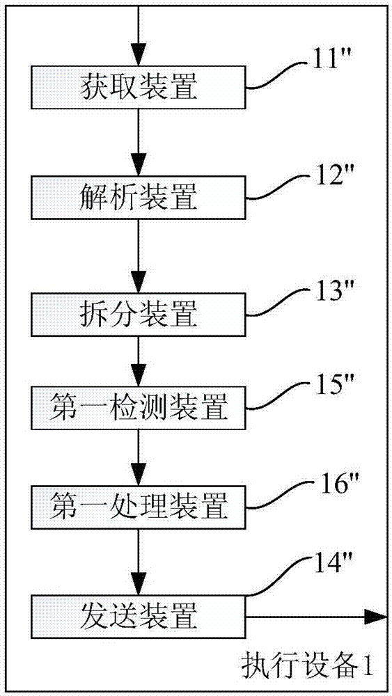 Method, device and system for executing task corresponding to natural language command