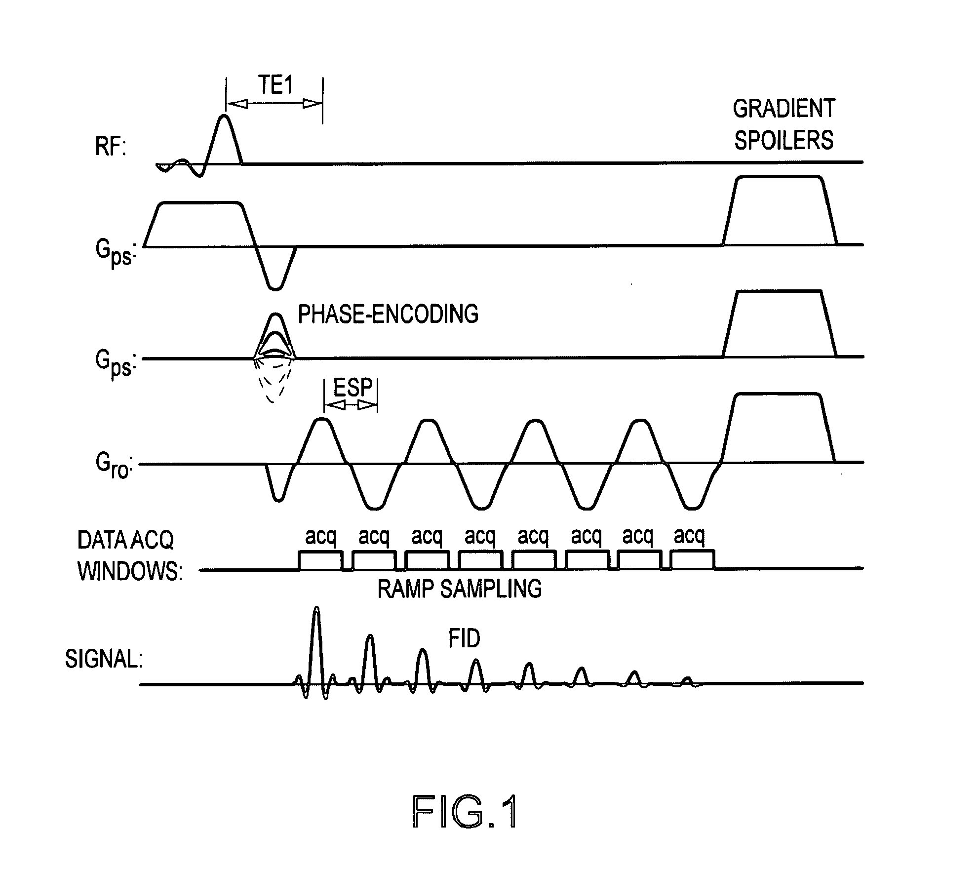 Method for fast multi-slice mapping of myelin water fraction