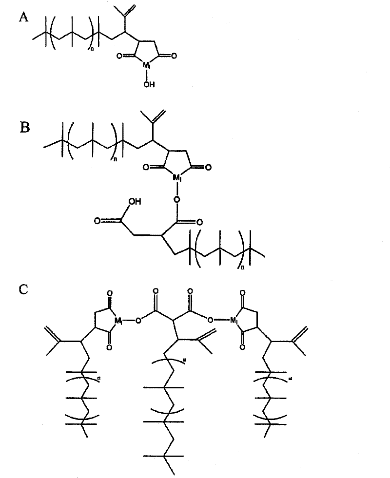 Rubber compositions including metal-functionalized polyisobutylene derivatives and methods for preparing such compositions