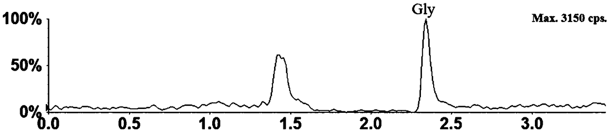 Method for detecting 11 neurotransmitters in brain microdialysis fluid by ultra-high performance liquid chromatography-mass spectrometry