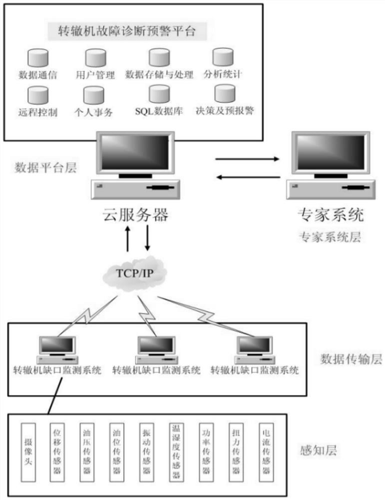 Switch machine fault early warning system