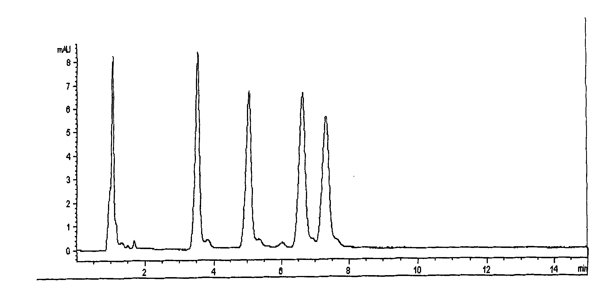 Method for measuring residual quantity of thidiazuron and diuron as well as metabolites thereof in cotton