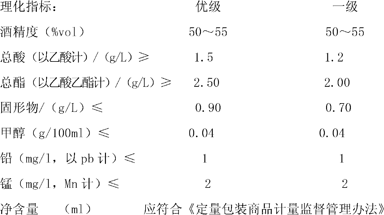 Brewing method of multiple-yeast Maotai-flavor liquor