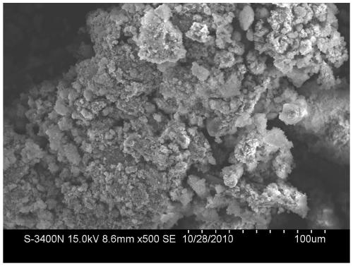 3D printing ceramic nano powder and preparation method thereof