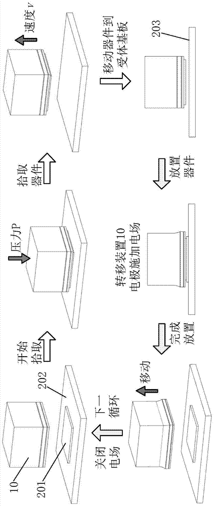 An apparatus, method and application for transfer of ultra-thin and flexible electronic devices