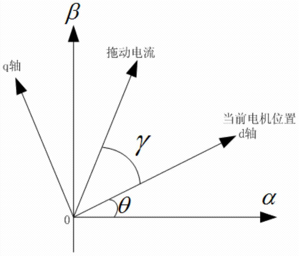 Direct drag control method for outdoor fan of air conditioner