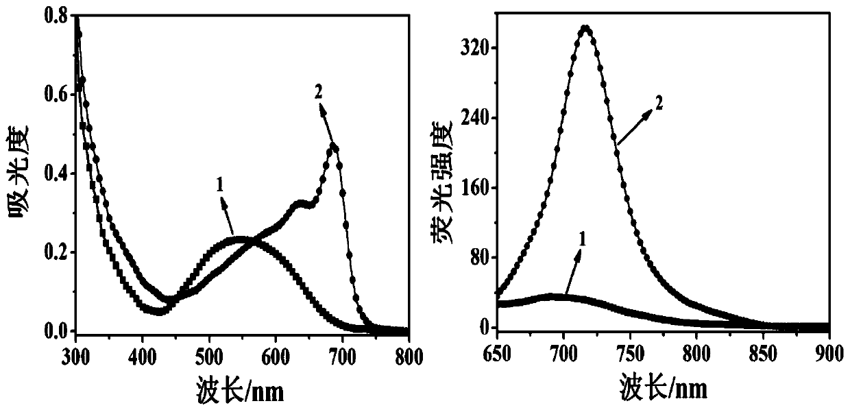 Near-infrared fluorescent probe for detecting thiophenol and synthesis method and application thereof