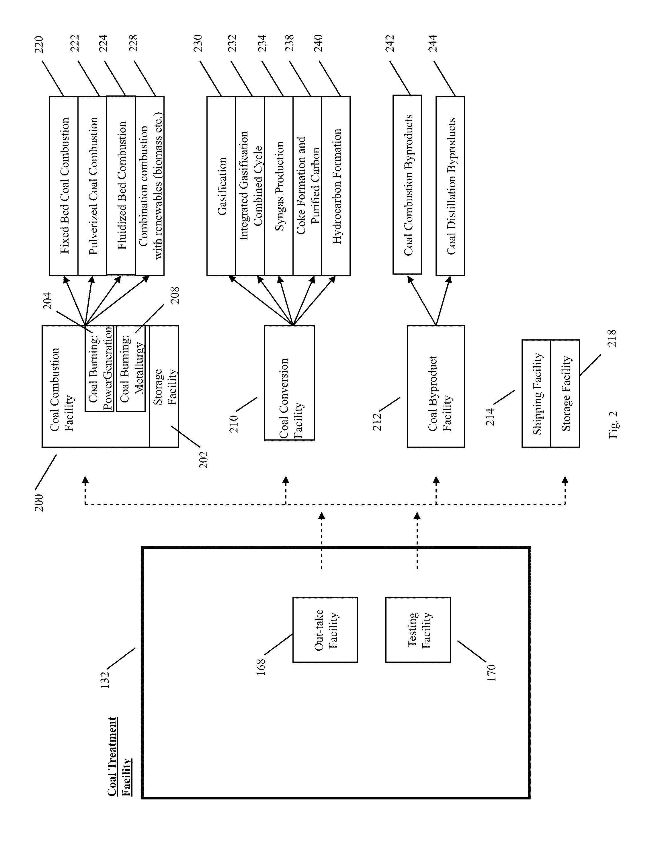 Methods and systems for processing solid fuel