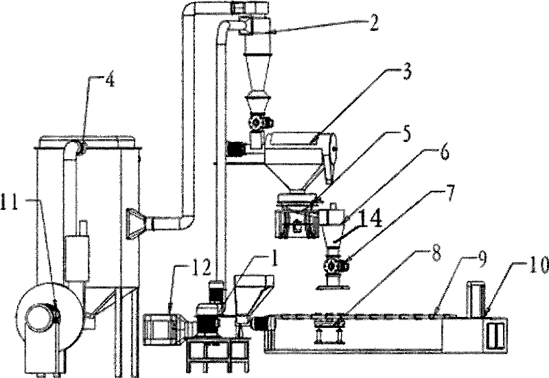 Automatic production apparatus for grinding powder paint