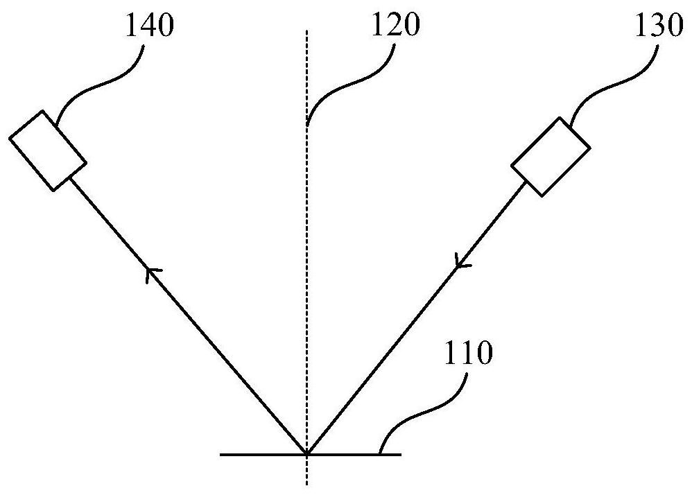 Three-dimensional measurement system, method and device, medium and electronic equipment