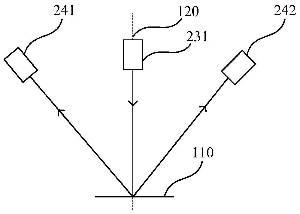 Three-dimensional measurement system, method and device, medium and electronic equipment