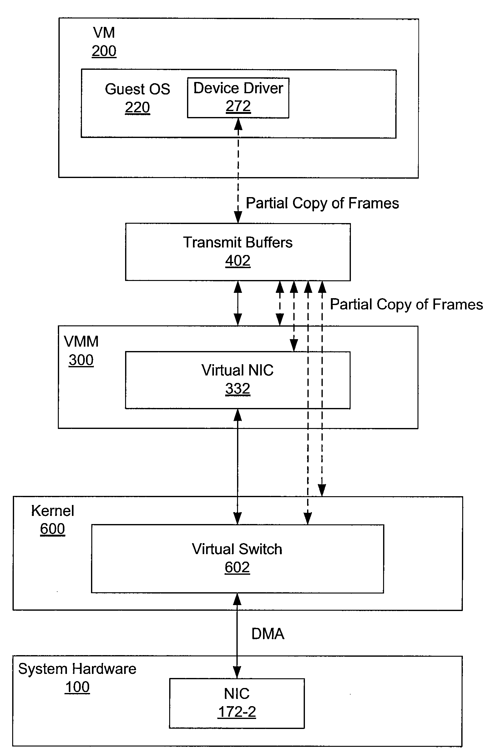 Partial copying of data to transmit buffer for virtual network device