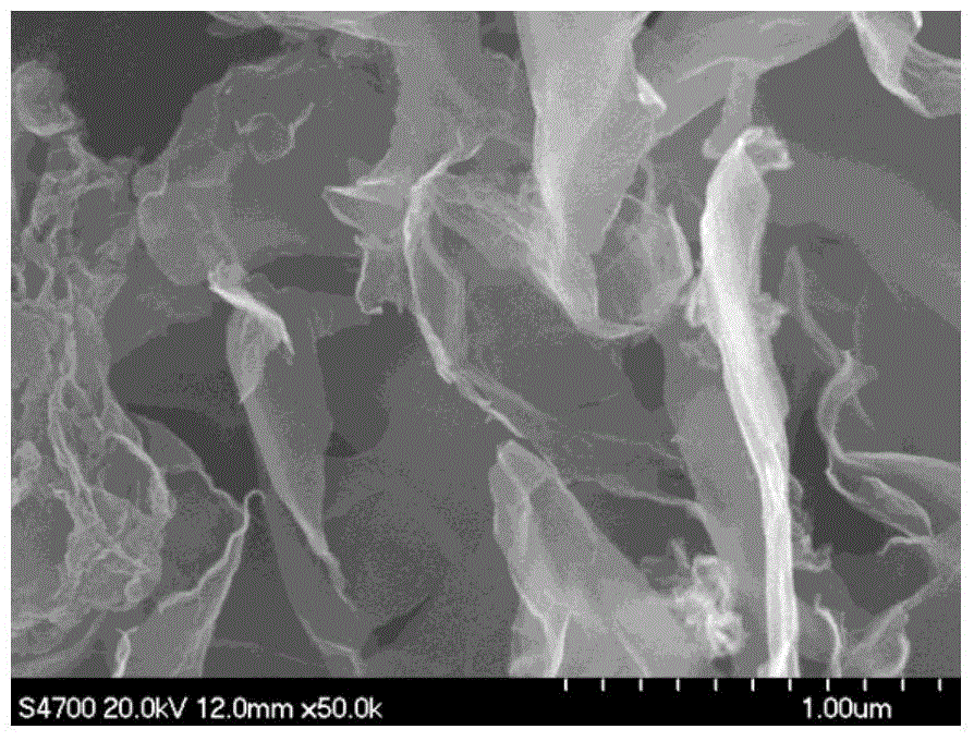 A kind of animal bone-based graphene-like lithium-ion battery negative electrode material and preparation method thereof