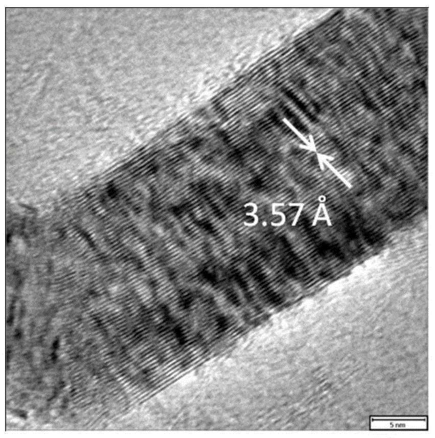 A kind of animal bone-based graphene-like lithium-ion battery negative electrode material and preparation method thereof