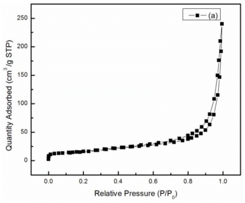 A kind of animal bone-based graphene-like lithium-ion battery negative electrode material and preparation method thereof