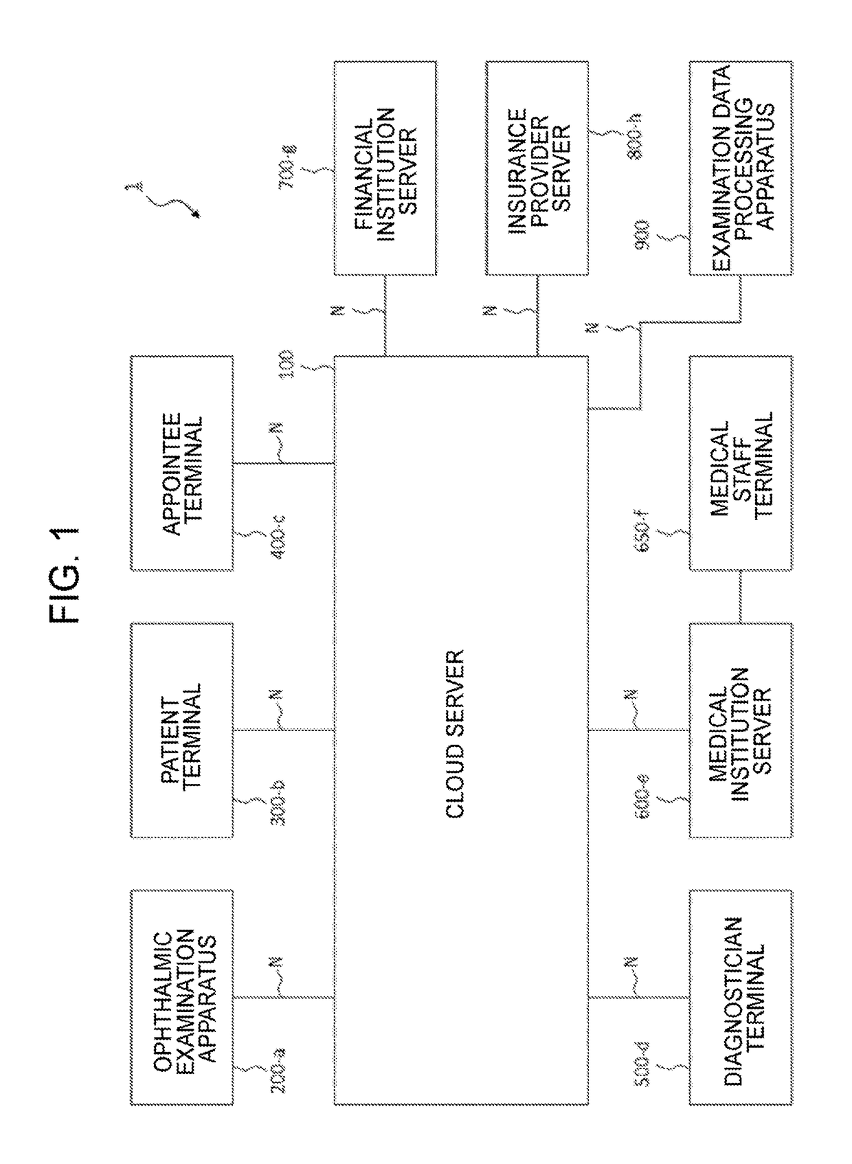 Ophthalmic information system and ophthalmic information processing server