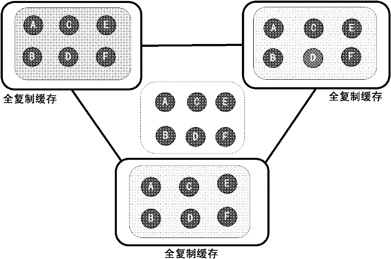 Distributed buffer memory strategy adaptive switching method based on machine learning and system thereof