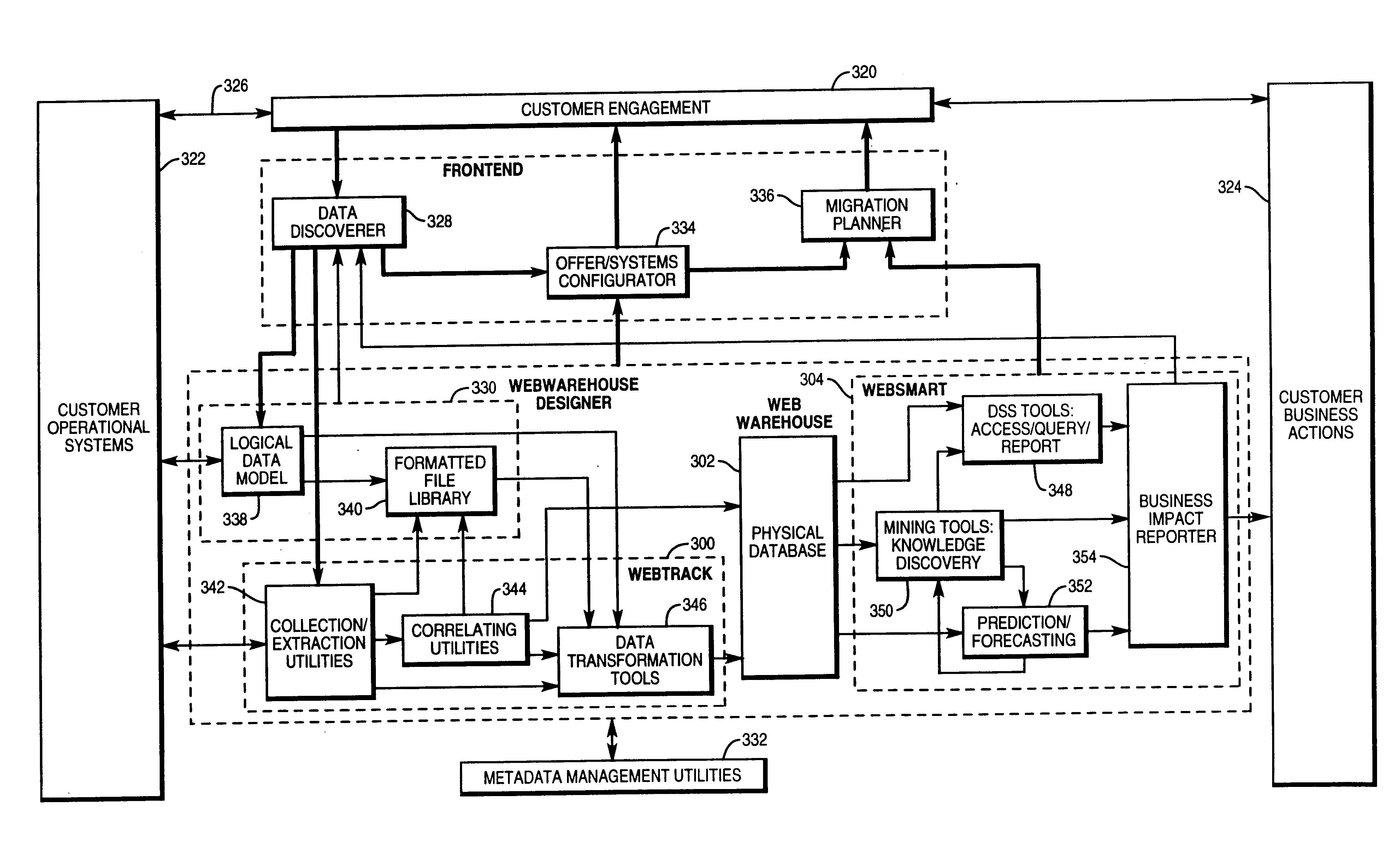 Computer architecture and method for supporting and analyzing electronic commerce over the world wide web for commerce service providers and/or internet service providers