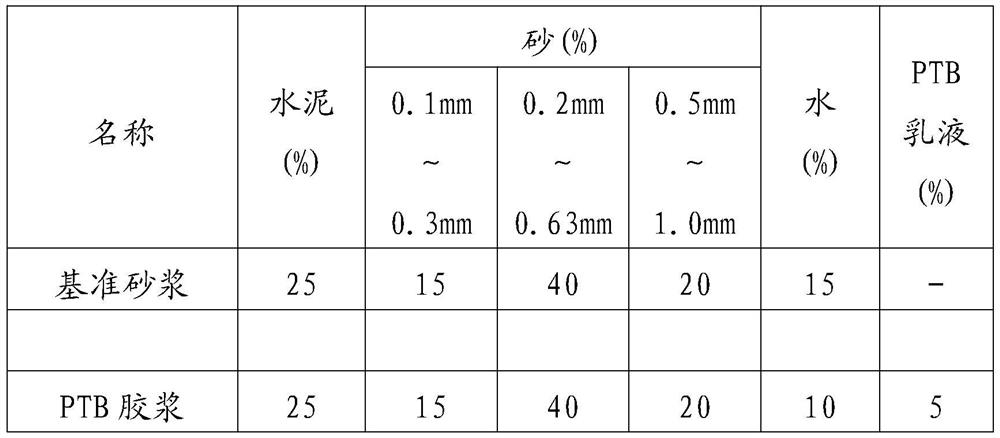 A kind of antirust environment-friendly cement-based material and its preparation method and application