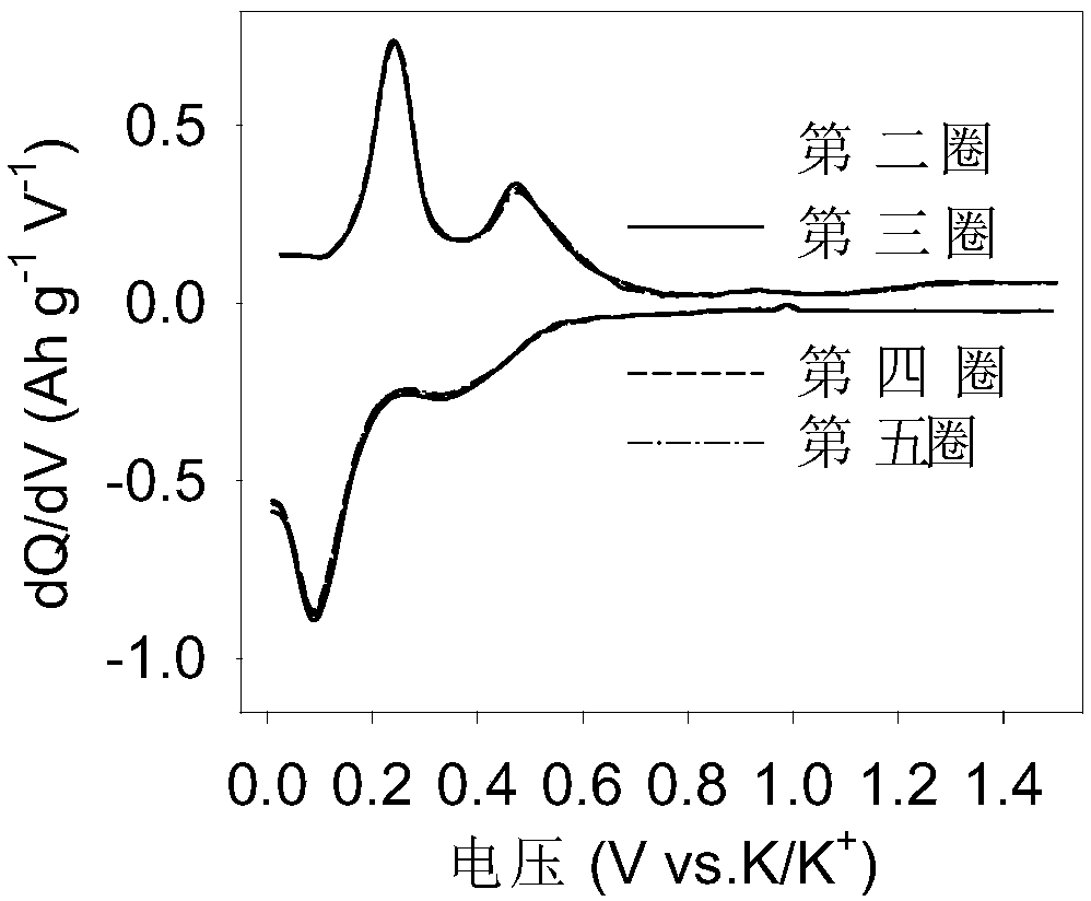 Carbon nanotube cathode material-for potassium ion secondary battery