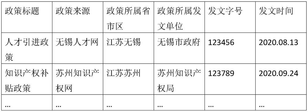 Policy data processing method and device and storage medium