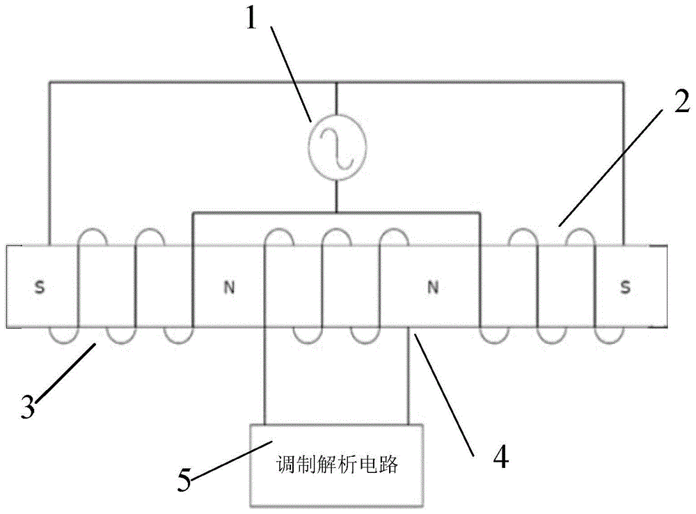 A design method of an oil abrasive particle detection sensor and an oil abrasive particle detection device