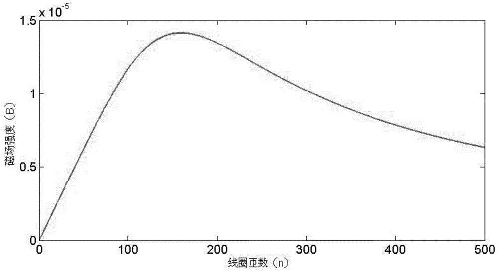 A design method of an oil abrasive particle detection sensor and an oil abrasive particle detection device