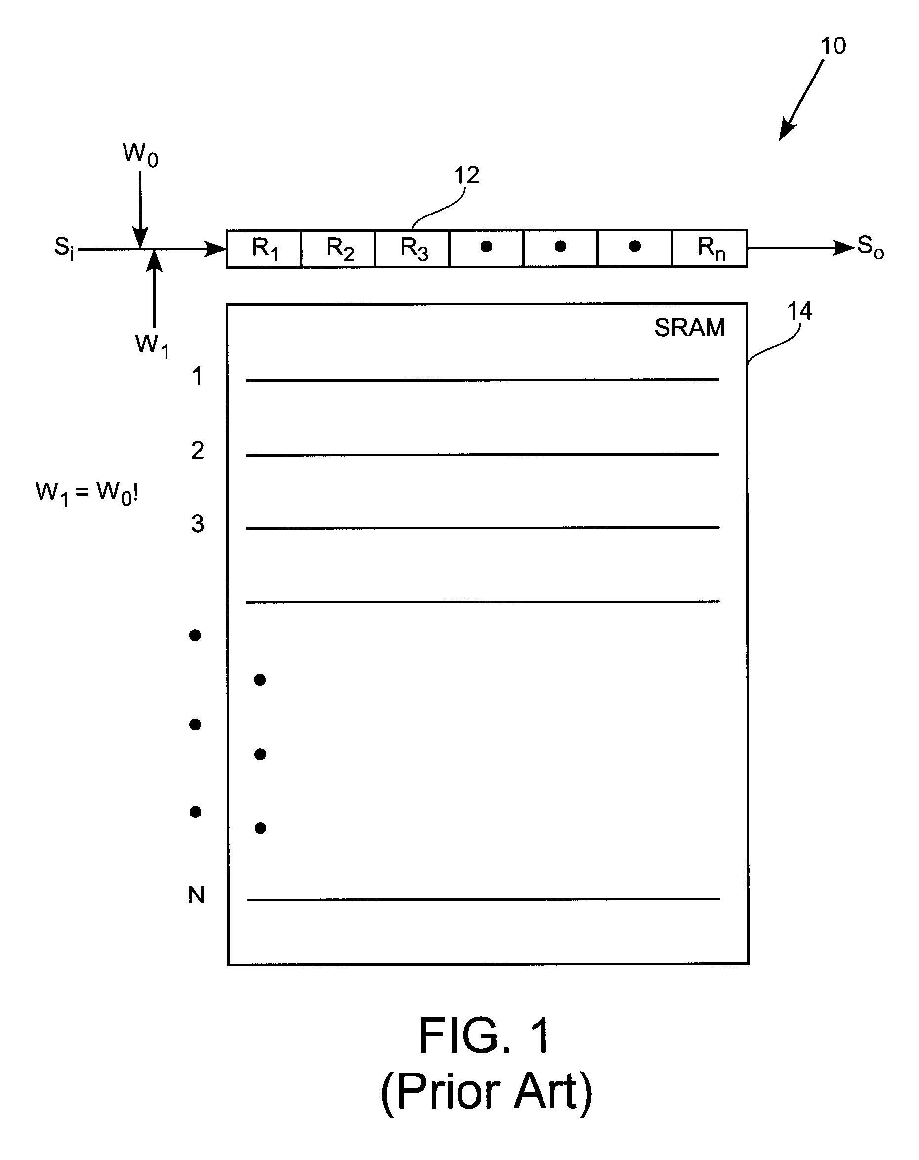 System and method for implementing memory testing in a SRAM unit
