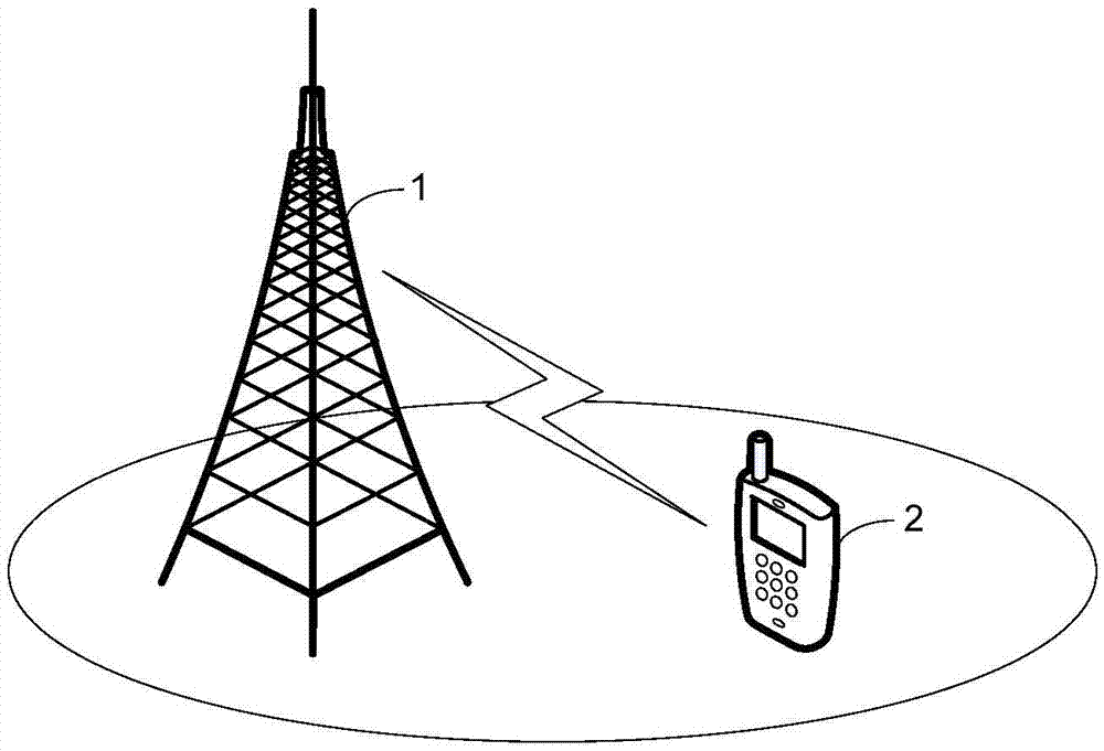 Configuration method and device of air interface technology and wireless communication system