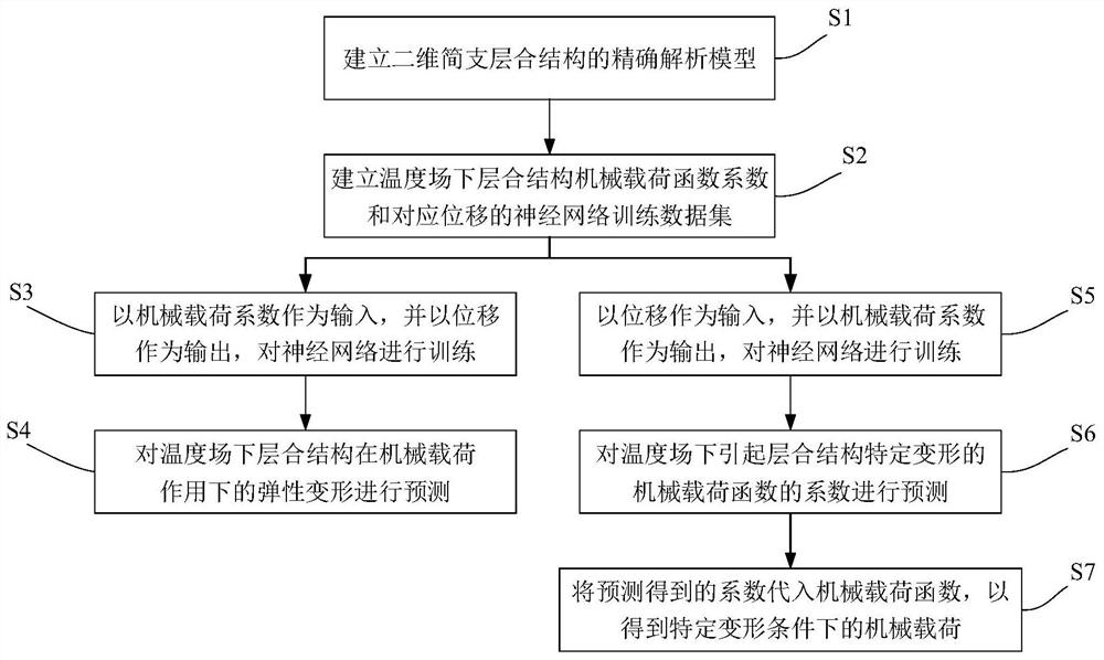 Mechanical property prediction method of miniature LED array/liquid crystal elastomer system