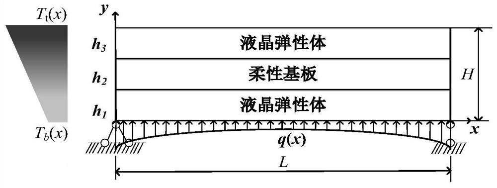 Mechanical property prediction method of miniature LED array/liquid crystal elastomer system