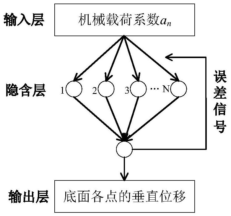 Mechanical property prediction method of miniature LED array/liquid crystal elastomer system