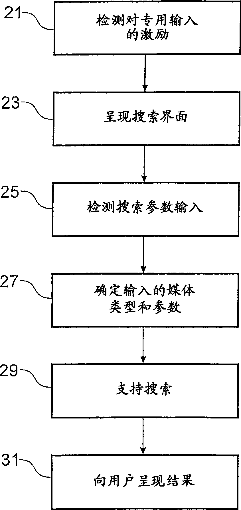 Method and electronic equipment for holding multimedia search