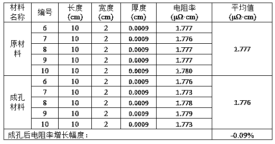 Electrochemical thermal etching preparation method of microporous battery copper foil and microporous copper foil prepared according to electrochemical thermal etching preparation method