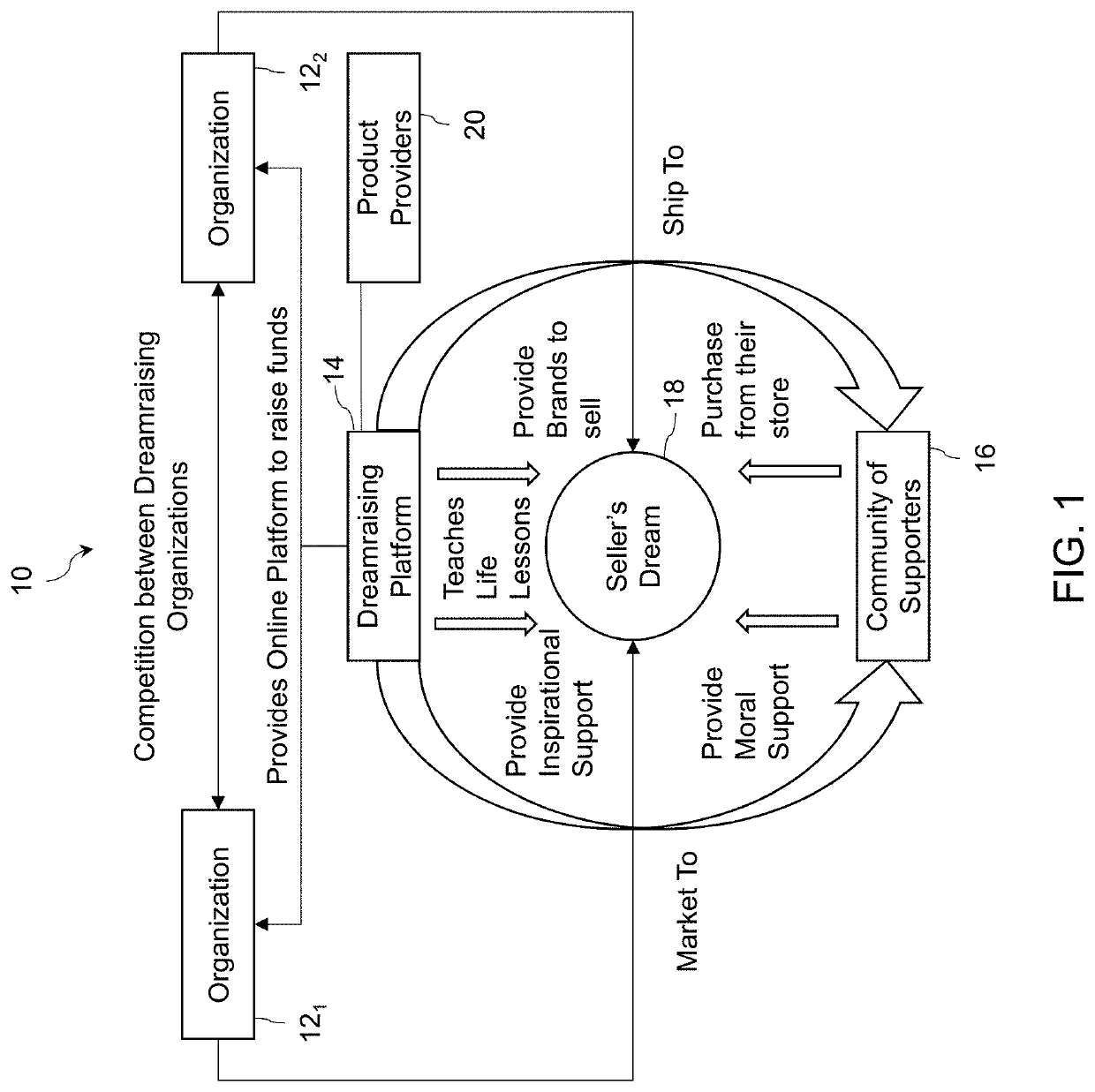 System and methods for raising philanthropic funds