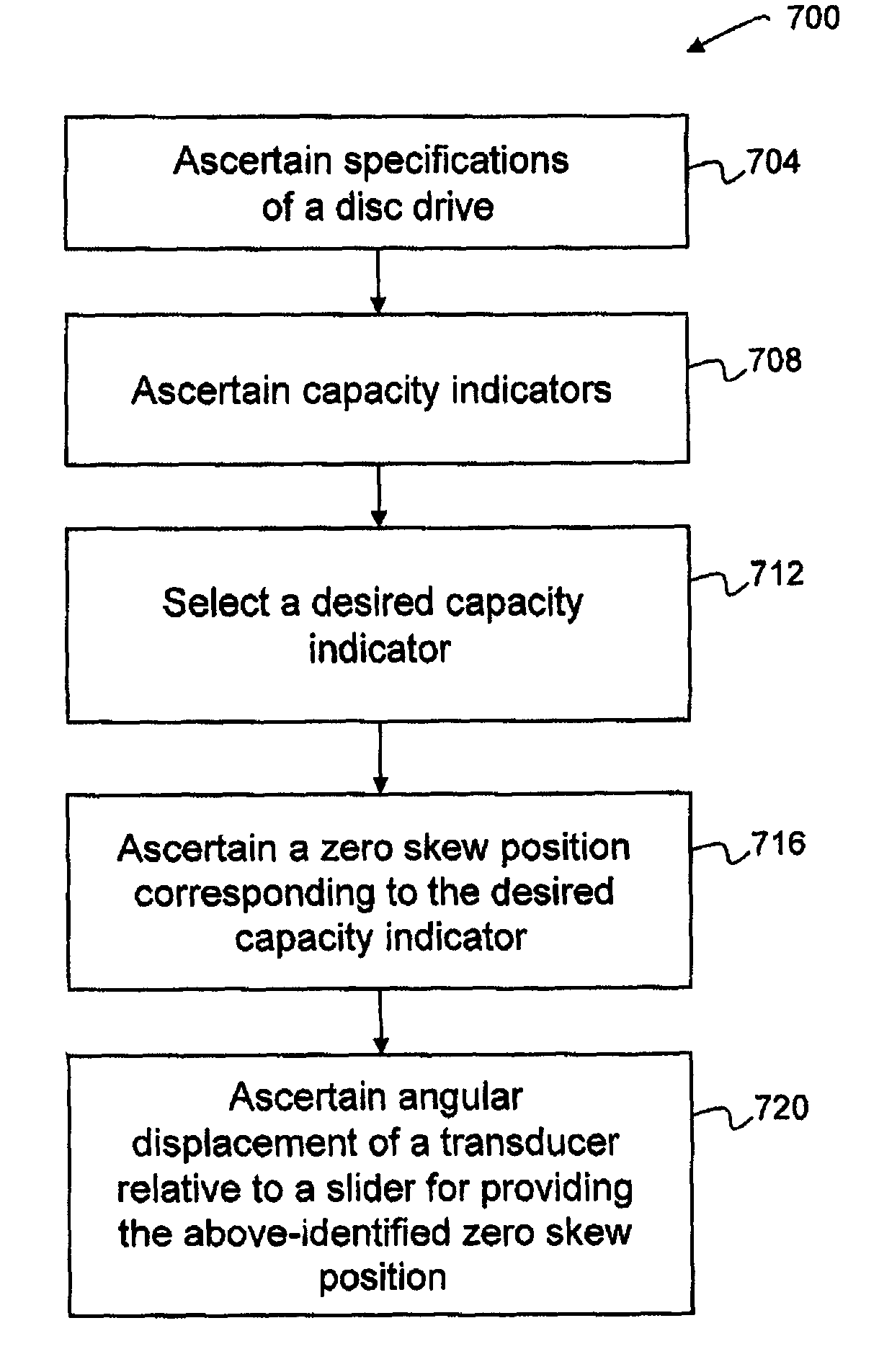 Method for increasing storage capacity and a transducer configuration incorporating the same